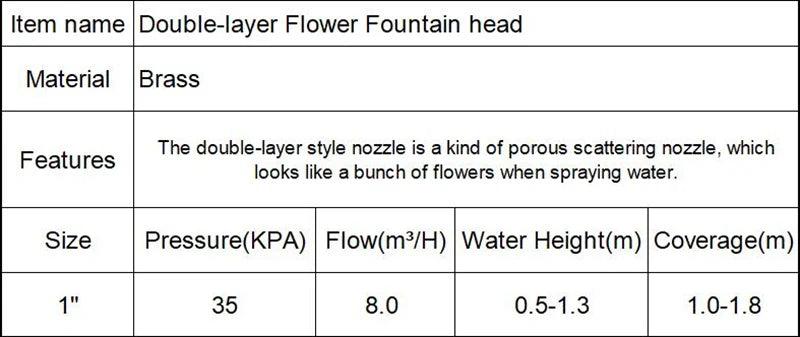 1/2", 3/4", 1" Pool Fountain Nozzles Head for Water Features, Decorative Swimming Pool Fountains and Waterfalls – Ideal for Above Ground Pools