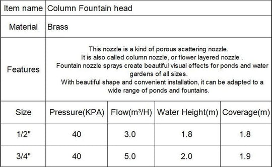 1/2", 3/4", 1" Pool Fountain Nozzles Head for Water Features, Decorative Swimming Pool Fountains and Waterfalls – Ideal for Above Ground Pools