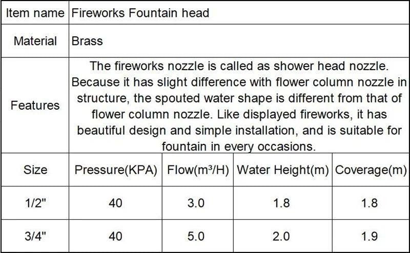 1/2", 3/4", 1" Pool Fountain Nozzles Head for Water Features, Decorative Swimming Pool Fountains and Waterfalls – Ideal for Above Ground Pools