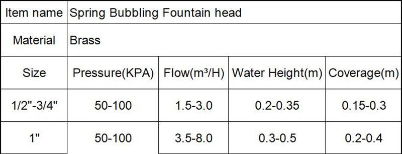 1/2", 3/4", 1" Pool Fountain Nozzles Head for Water Features, Decorative Swimming Pool Fountains and Waterfalls – Ideal for Above Ground Pools