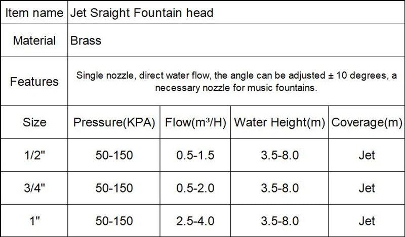 1/2", 3/4", 1" Pool Fountain Nozzles Head for Water Features, Decorative Swimming Pool Fountains and Waterfalls – Ideal for Above Ground Pools