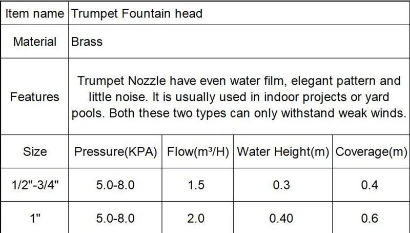 1/2", 3/4", 1" Pool Fountain Nozzles Head for Water Features, Decorative Swimming Pool Fountains and Waterfalls – Ideal for Above Ground Pools