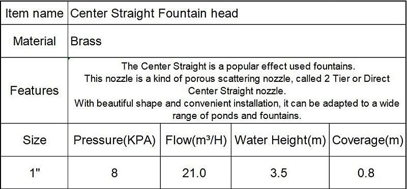 1/2", 3/4", 1" Pool Fountain Nozzles Head for Water Features, Decorative Swimming Pool Fountains and Waterfalls – Ideal for Above Ground Pools