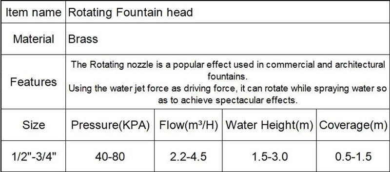 1/2", 3/4", 1" Pool Fountain Nozzles Head for Water Features, Decorative Swimming Pool Fountains and Waterfalls – Ideal for Above Ground Pools