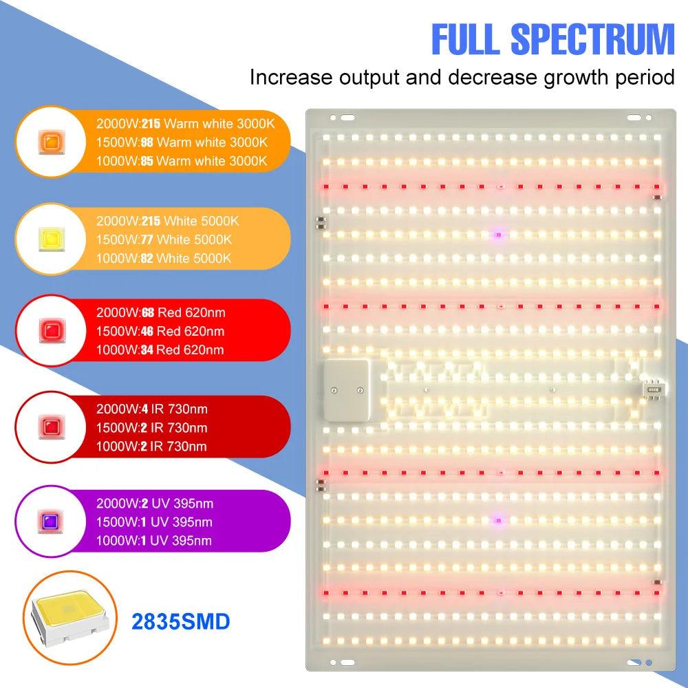 Full Spectrum LED Grow Light - Hydroponic Grow Light System for Indoor Plants