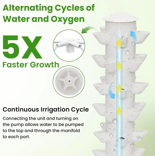 Growing Tower System - Hydroponic Garden Tower for Indoor Herbs, Fruits, and Vegetables with Silent Pump and Timer