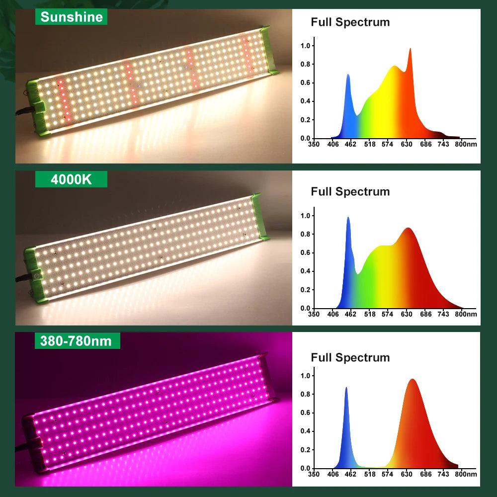 High-Brightness Full Spectrum LED Grow Light - Samsung LM281B for Hydroponic and Indoor Gardens