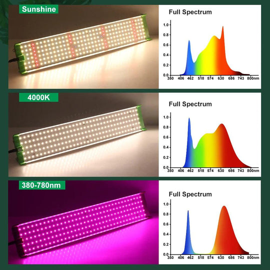 High-Brightness Full Spectrum LED Grow Light - Samsung LM281B for Hydroponic and Indoor Gardens