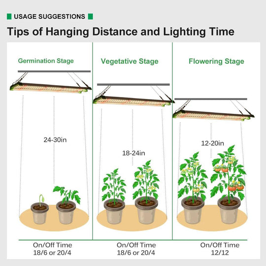 High-Brightness Full Spectrum LED Grow Light - Samsung LM281B for Hydroponic and Indoor Gardens