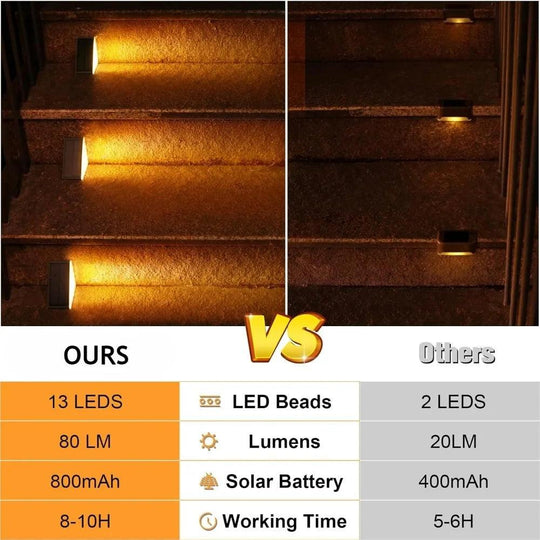 8/12-Piece Solar LED Stair Lights for Outdoor Steps – Waterproof, Easy Installation Step Lights for Front Porch, Deck, and Patio