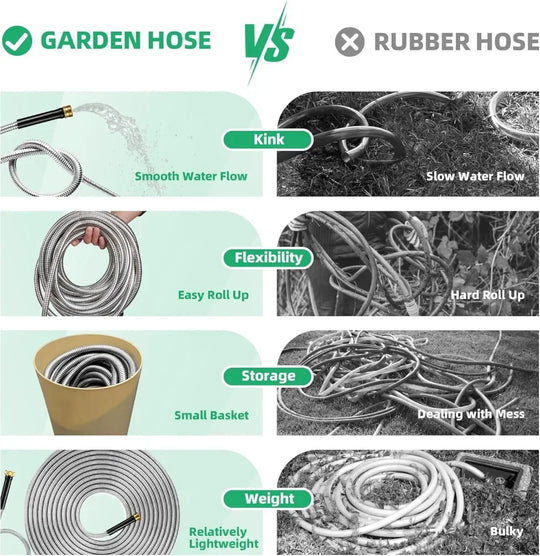 100 Ft Stainless Steel Garden Hose – Heavy Duty, Flexible & No Kink Metal Water Hose with Collapsible Design