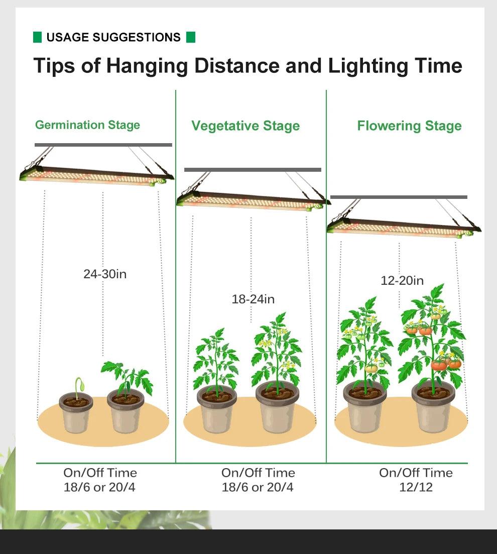 High-Brightness Full Spectrum LED Grow Light - Samsung LM281B for Hydroponic and Indoor Gardens