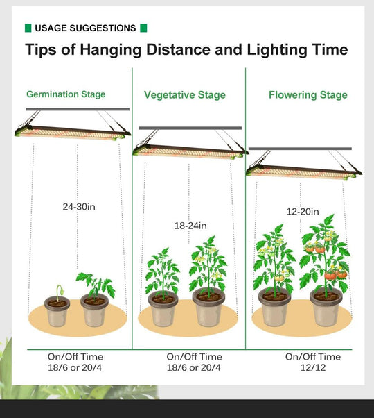 High-Brightness Full Spectrum LED Grow Light - Samsung LM281B for Hydroponic and Indoor Gardens